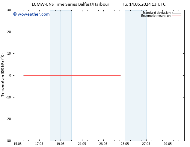 Temp. 850 hPa ECMWFTS We 15.05.2024 13 UTC