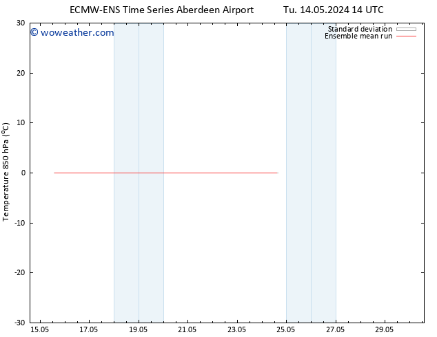 Temp. 850 hPa ECMWFTS Su 19.05.2024 14 UTC