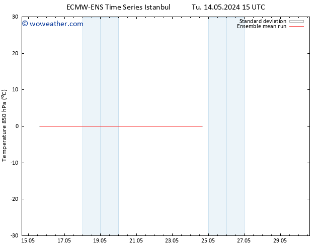 Temp. 850 hPa ECMWFTS Tu 21.05.2024 15 UTC