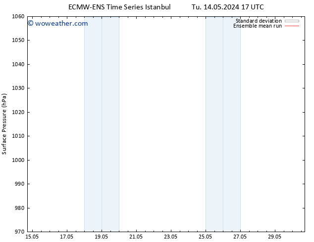 Surface pressure ECMWFTS We 22.05.2024 17 UTC