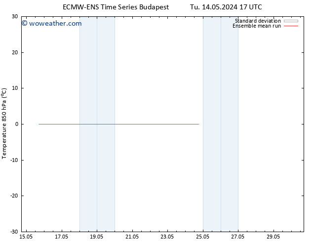 Temp. 850 hPa ECMWFTS We 15.05.2024 17 UTC