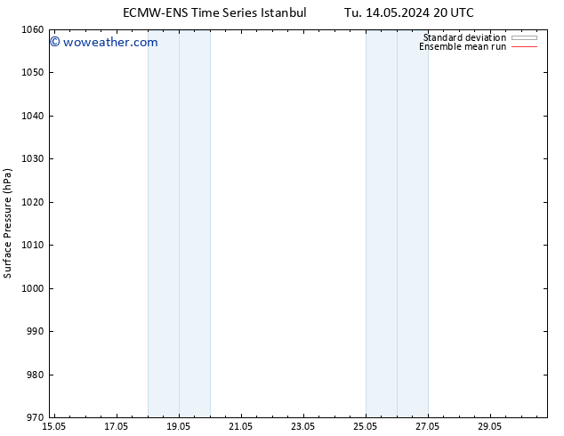 Surface pressure ECMWFTS Mo 20.05.2024 20 UTC