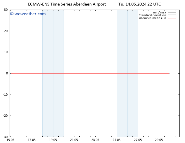 Temp. 850 hPa ECMWFTS We 15.05.2024 22 UTC