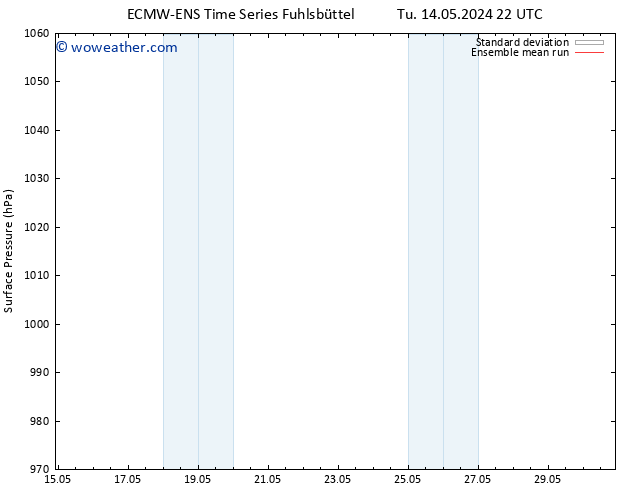 Surface pressure ECMWFTS Tu 21.05.2024 22 UTC