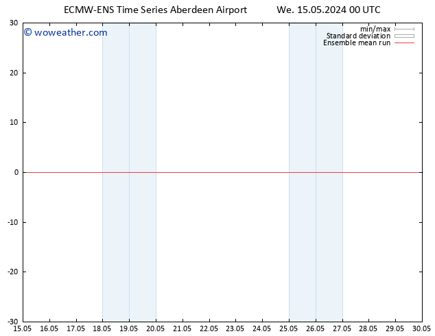 Temp. 850 hPa ECMWFTS Th 16.05.2024 00 UTC
