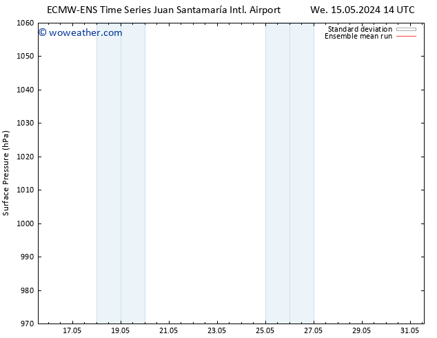 Surface pressure ECMWFTS Su 19.05.2024 14 UTC