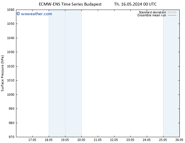 Surface pressure ECMWFTS Su 26.05.2024 00 UTC