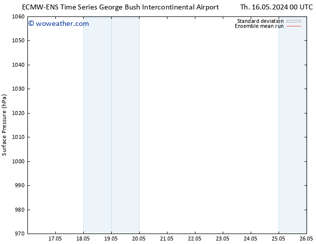 Surface pressure ECMWFTS Sa 25.05.2024 00 UTC