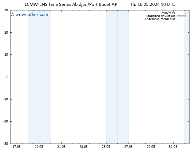 Temp. 850 hPa ECMWFTS Fr 17.05.2024 10 UTC