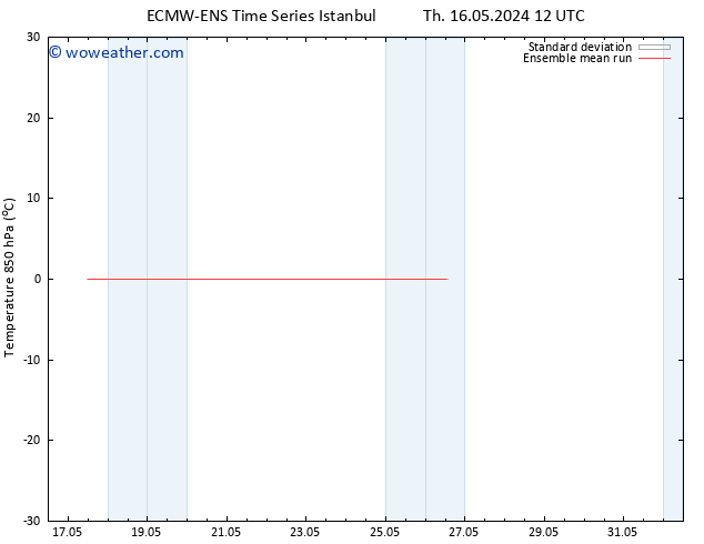 Temp. 850 hPa ECMWFTS Su 19.05.2024 12 UTC