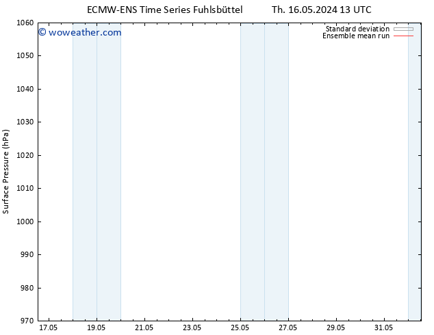 Surface pressure ECMWFTS We 22.05.2024 13 UTC