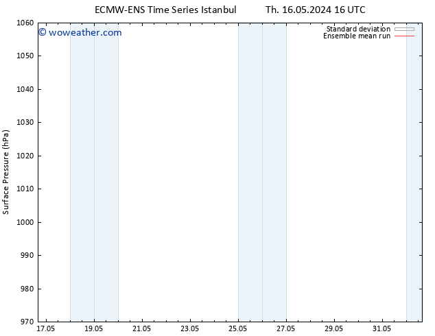 Surface pressure ECMWFTS Su 26.05.2024 16 UTC