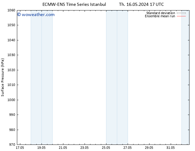 Surface pressure ECMWFTS Mo 20.05.2024 17 UTC