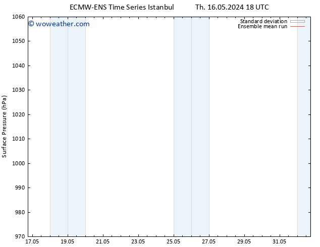 Surface pressure ECMWFTS Sa 18.05.2024 18 UTC