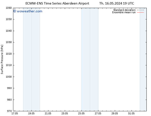 Surface pressure ECMWFTS Sa 18.05.2024 19 UTC