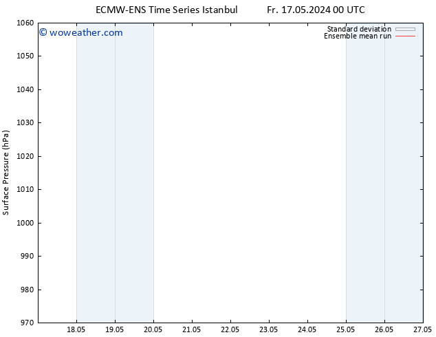Surface pressure ECMWFTS We 22.05.2024 00 UTC