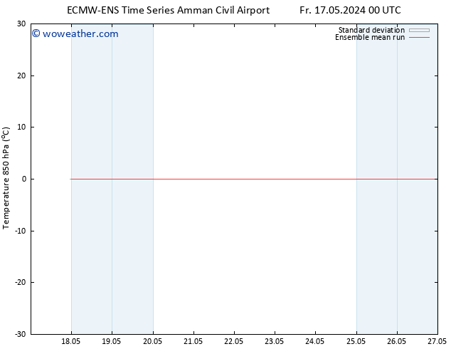 Temp. 850 hPa ECMWFTS Su 19.05.2024 00 UTC