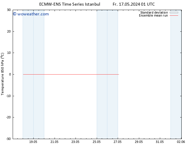 Temp. 850 hPa ECMWFTS Su 19.05.2024 01 UTC