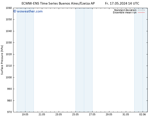 Surface pressure ECMWFTS Mo 27.05.2024 14 UTC