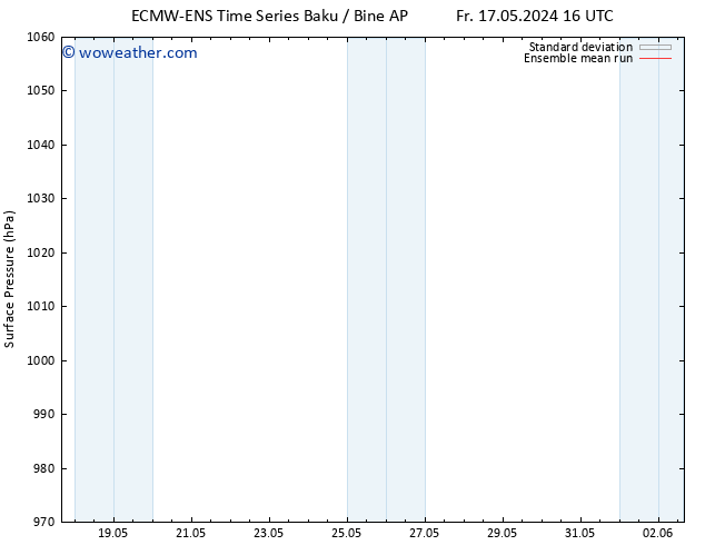 Surface pressure ECMWFTS Sa 18.05.2024 16 UTC