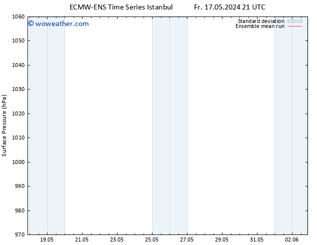Surface pressure ECMWFTS Sa 25.05.2024 21 UTC