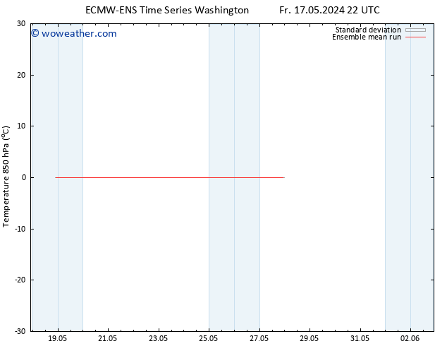 Temp. 850 hPa ECMWFTS Su 26.05.2024 22 UTC
