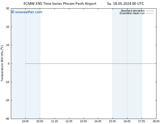 Temp. 850 hPa ECMWFTS Tu 28.05.2024 00 UTC