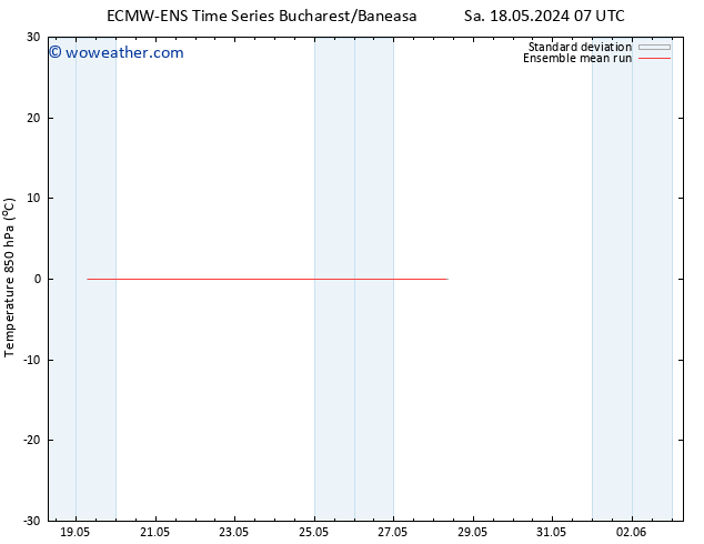 Temp. 850 hPa ECMWFTS Tu 21.05.2024 07 UTC