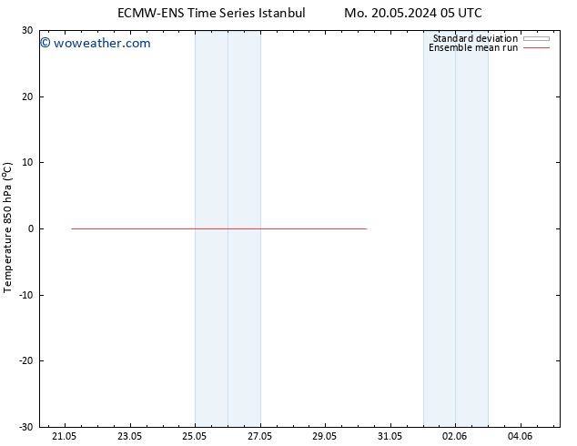 Temp. 850 hPa ECMWFTS Th 23.05.2024 05 UTC