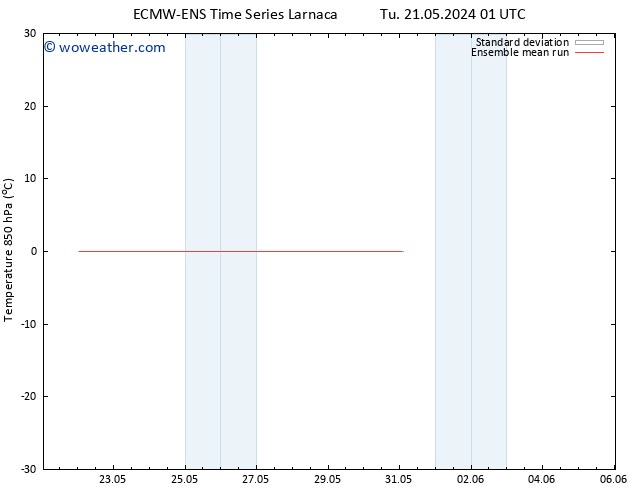 Temp. 850 hPa ECMWFTS Su 26.05.2024 01 UTC