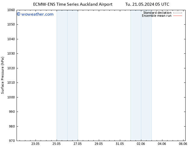 Surface pressure ECMWFTS Th 23.05.2024 05 UTC