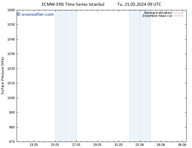 Surface pressure ECMWFTS Th 23.05.2024 09 UTC