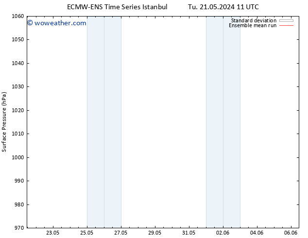 Surface pressure ECMWFTS We 22.05.2024 11 UTC
