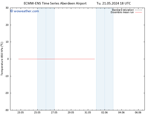 Temp. 850 hPa ECMWFTS We 22.05.2024 18 UTC