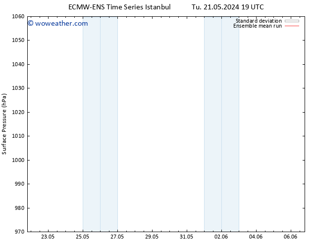Surface pressure ECMWFTS Tu 28.05.2024 19 UTC