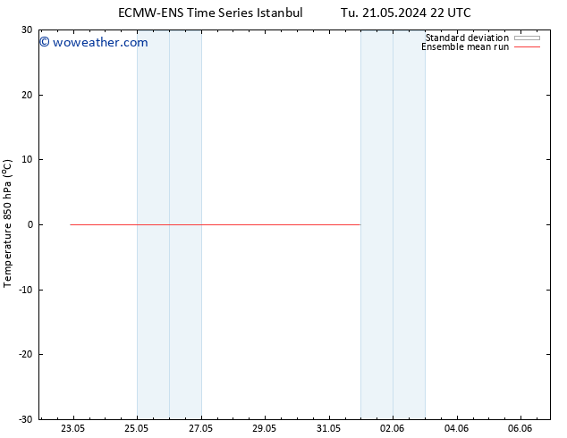 Temp. 850 hPa ECMWFTS We 22.05.2024 22 UTC