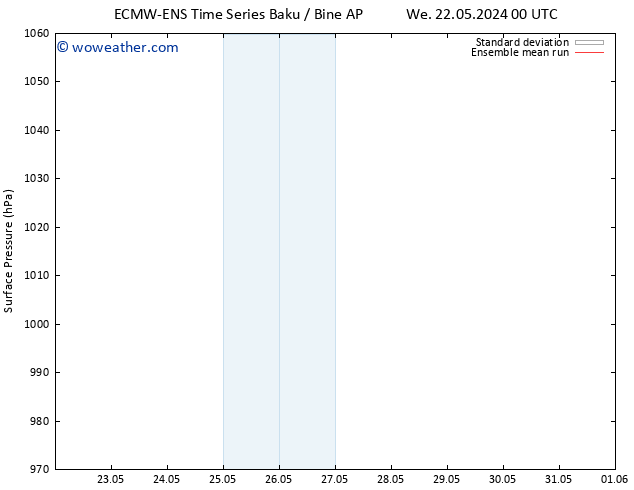 Surface pressure ECMWFTS Fr 24.05.2024 00 UTC