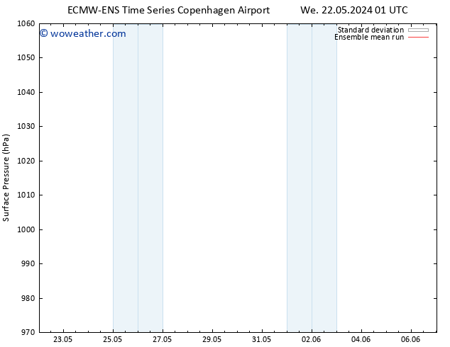 Surface pressure ECMWFTS Th 23.05.2024 01 UTC