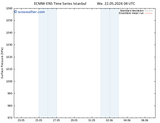 Surface pressure ECMWFTS Th 30.05.2024 04 UTC