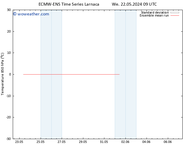 Temp. 850 hPa ECMWFTS Th 30.05.2024 09 UTC