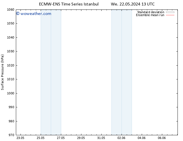 Surface pressure ECMWFTS Th 23.05.2024 13 UTC