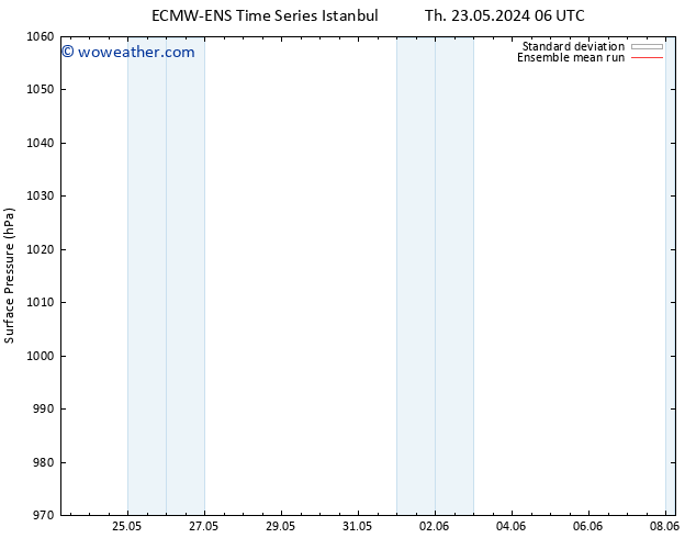 Surface pressure ECMWFTS Sa 25.05.2024 06 UTC