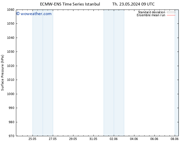 Surface pressure ECMWFTS Fr 24.05.2024 09 UTC