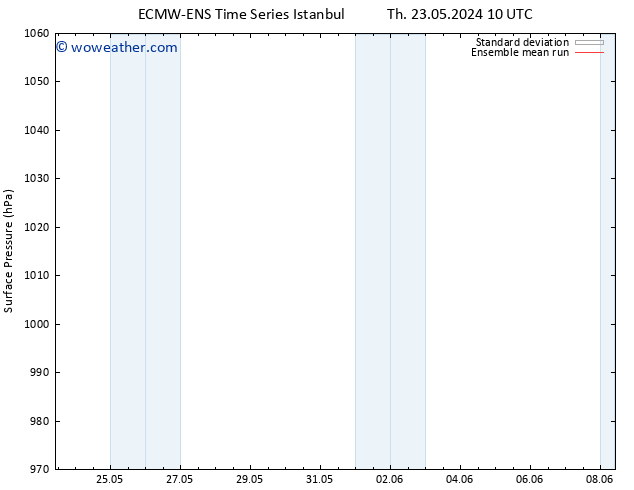 Surface pressure ECMWFTS Su 26.05.2024 10 UTC