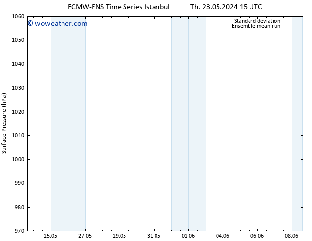 Surface pressure ECMWFTS Fr 24.05.2024 15 UTC