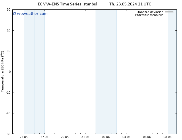 Temp. 850 hPa ECMWFTS Fr 24.05.2024 21 UTC