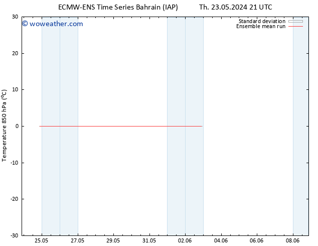 Temp. 850 hPa ECMWFTS Fr 24.05.2024 21 UTC