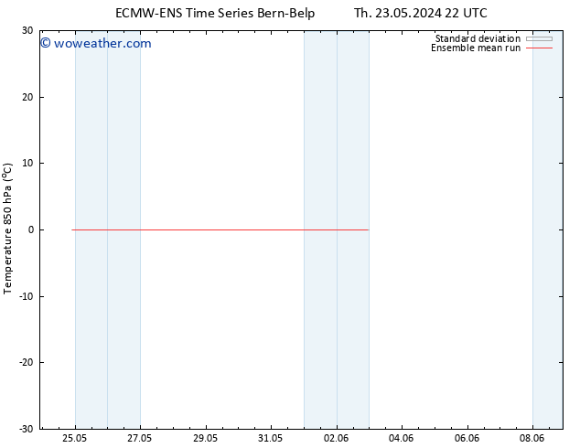 Temp. 850 hPa ECMWFTS Th 30.05.2024 22 UTC