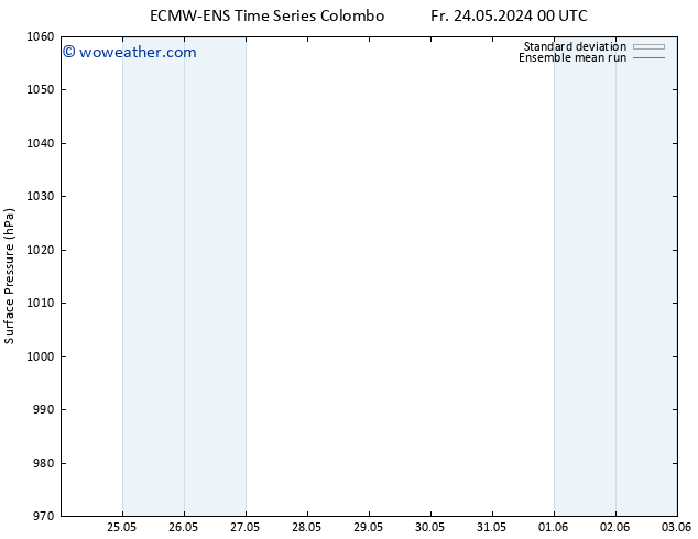 Surface pressure ECMWFTS Sa 25.05.2024 00 UTC