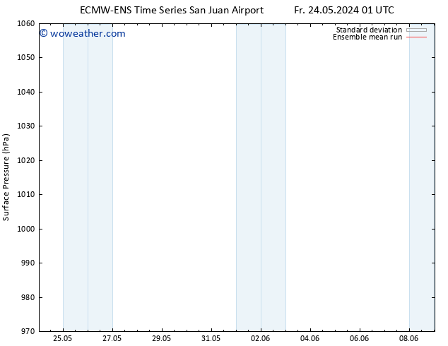 Surface pressure ECMWFTS We 29.05.2024 01 UTC